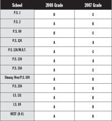 chart-2008-09-25_z