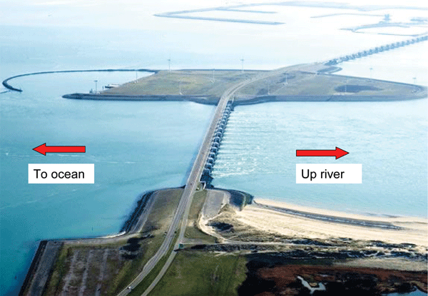 An image from Malcolm Bowman’s presentation on storm surge barriers, showing a view of a segment of the Delta Project, in the Netherlands. The system is composed of a mixture of elevated natural sand dunes, tidal gates (normally open), elevated highways and shipping gates. The photo was taken during flooding (incoming) tides. During storm surges, gates are lowered from the highway for protection.