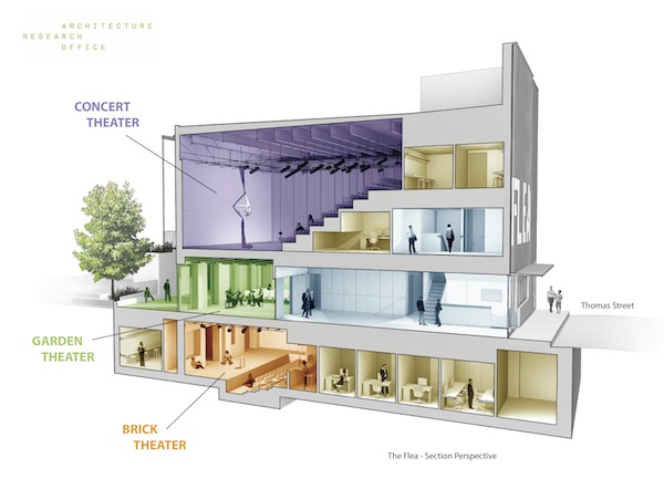 Rendering of the new Flea Theater.  Image courtesy of Flea Theater.