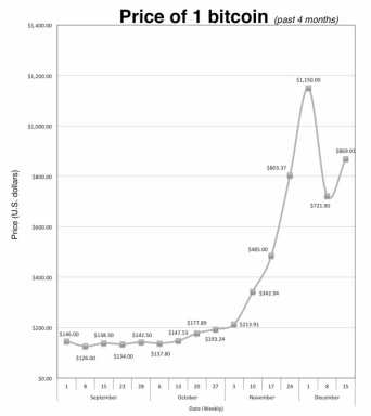bitcoin-chart