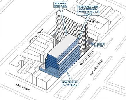 A rendering by NYCHA showing how an infill building could be shoehorned in at the Meltzer Tower site on E. First St., where it would replace a current park.
