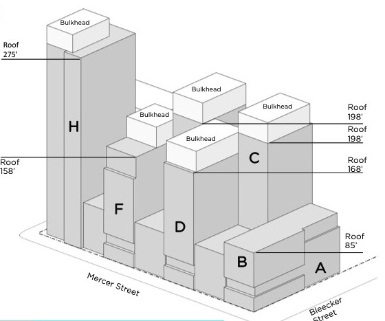 An N.Y.U. graphic of the Zipper Building after it was reduced by 140,000 square feet by the City Council before it approved the N.Y.U. 2031 superblocks plan in July 2012. The Council approved a building with 980,000 square feet, with 720,000 square feet of that to be located aboveground.