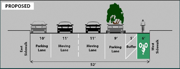 A D.O.T. graphic showing the proposed street configuration on northbound Hudson St. between W. Houston and Bank Sts.