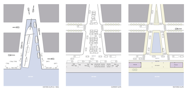 This city graphic illustrates the typical changes slips along Lower Manhatan’s East River have taken from ship docking locations, circa 1850, to parking lots more recently to plazas.