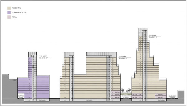 A massing study from the scoping document for the St. John’s Center project, above, showing what the developers, St. John’s Partners, would like to build. They will need a zoning change to allow residential use.
