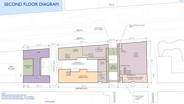 Image courtesy COOKFOX A rendering of the second floor of the St. John’s project. The 40,000-square-foot retail space at the building’s north end could potentially be home to one or two food markets, an amenity the Hudson Square neighborhood currently sorely lacks.