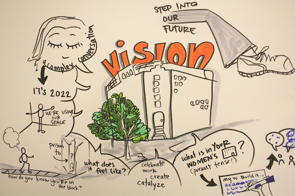 Women’s Building Envisioned as ‘Vertical Neighborhood’ 4 Some of the discussion points were captured at the event with “graphic recording,” a process that turns words and ideas into images.