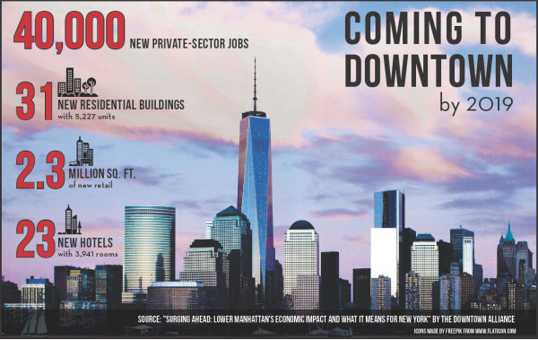 Downtown on the up: Lower Manhattan’s economy shifting into high gear 1 AP Photo / Mark Lennihan