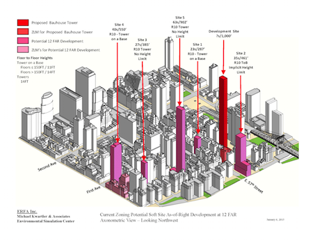 Facing East River Supertower, Sutton Place Residents Volley Back with Rezoning Bid 1 The East River Fifties Alliance's rendering of what could happen in the Sutton Place district without rezoning. | ERFA, INC.