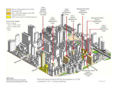 Facing East River Supertower, Sutton Place Residents Volley Back with Rezoning Bid 2 The group's rendering of how the future could be different. | ERFA, INC.