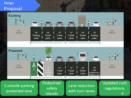 CB7 Transportation Committee Deadlocked on DOT Amsterdam Bike Proposal 3 amsterdamnavenuesetup