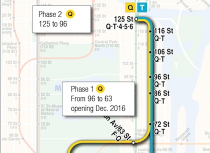 While Phase One of the Second Avenue Subway is due for completion in December, Phase Two completion has been pushed out into the MTA’s 2020-2014 capital plan. |  METROPOLITAN TRANSPORTATION AUTHORITY 