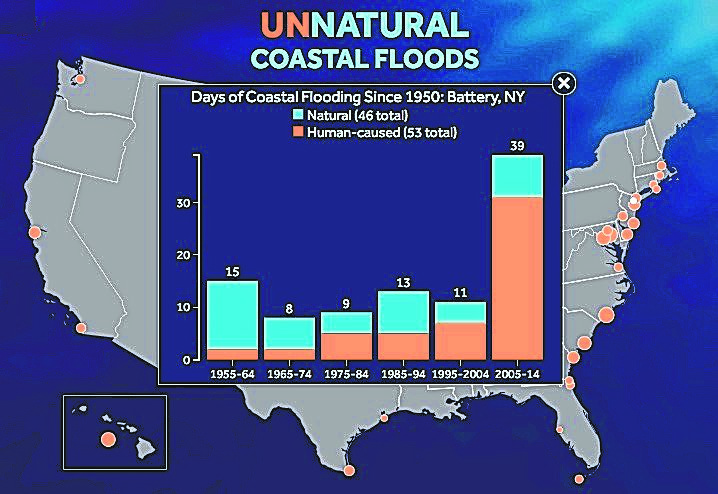 Rising tides: Downtown flooding linked to climate change 1 This chart shows the dramatic increase in flooding Downtown that can be attributed to sea-level rises caused by man-made climate change, according to report by Climate Central.