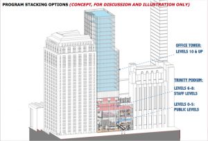 Trinity scraps condo plan, locals applaud 2 Image courtesy of Trinity Church On Feb. 21, the church unveiled preliminary plans of a community center and office space at 68-74 Trinity Place.