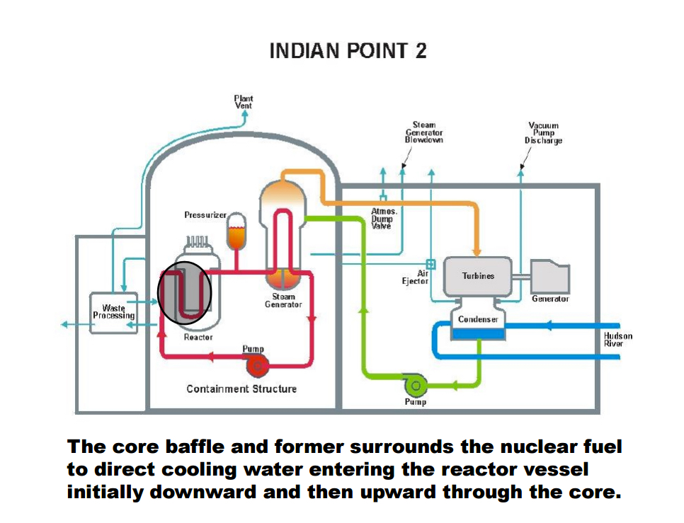 indian point 2 schematic