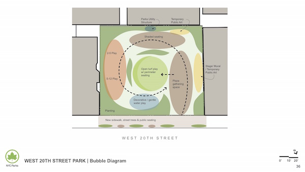 The “bubble diagram” for 20th Street Park, as presented to CB4 on July 15. Courtesy NYC Parks Department.