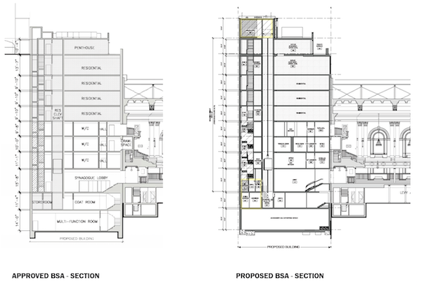 Another Bite at Development Apple For Central Park West Synagogue? 2 A sketch comparing the original building approved by the Board of Standards and Appeals in 2008 with the taller building now part of Congregation Shearith Israel’s new application to the BSA. | PBDW ARCHITECTS