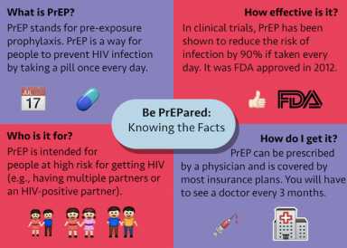 Aug18_Perry_PREP