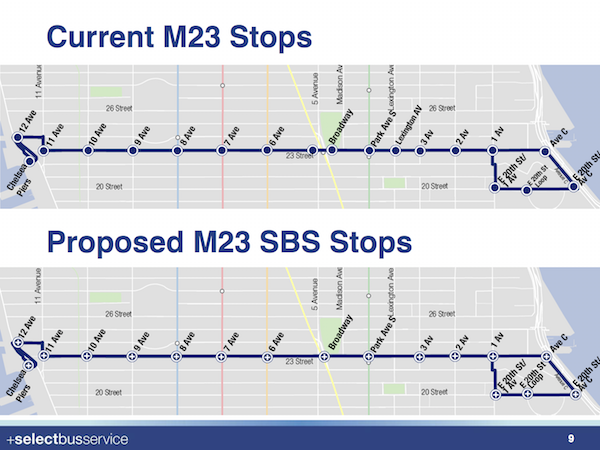 A diagram from a June 15 presentation to CB4, detailing the changes to the M23 bus route during its transition to being an SBS line. Image via NYC DOT/MTA.