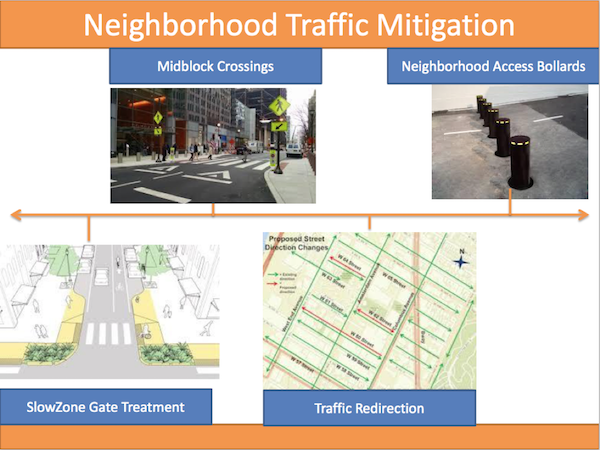 ‘PeopleWay’ 14th St. Plan Praised and Panned 1 TransAlt believes mitigation measures on side streets could lessen the impact that shutting down 14th St. to cars and trucks will have on the surrounding neighborhood. Image courtesy TransAlt.