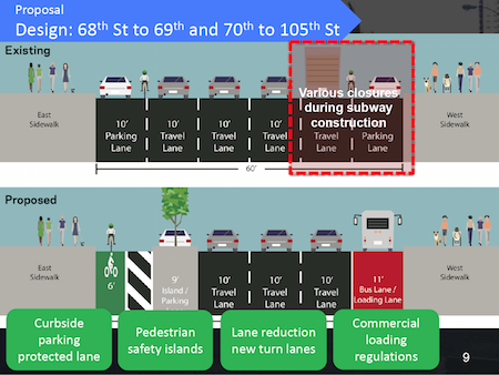 Cycles on Second: DOT Proposes Adding 36-Block Southbound Lane on UES 2 The protected bike lane proposed for the stretch of Second Avenue from East 105th Street to East 68th Street, except for the block between 69th and 70th Streets. | NYC DOT