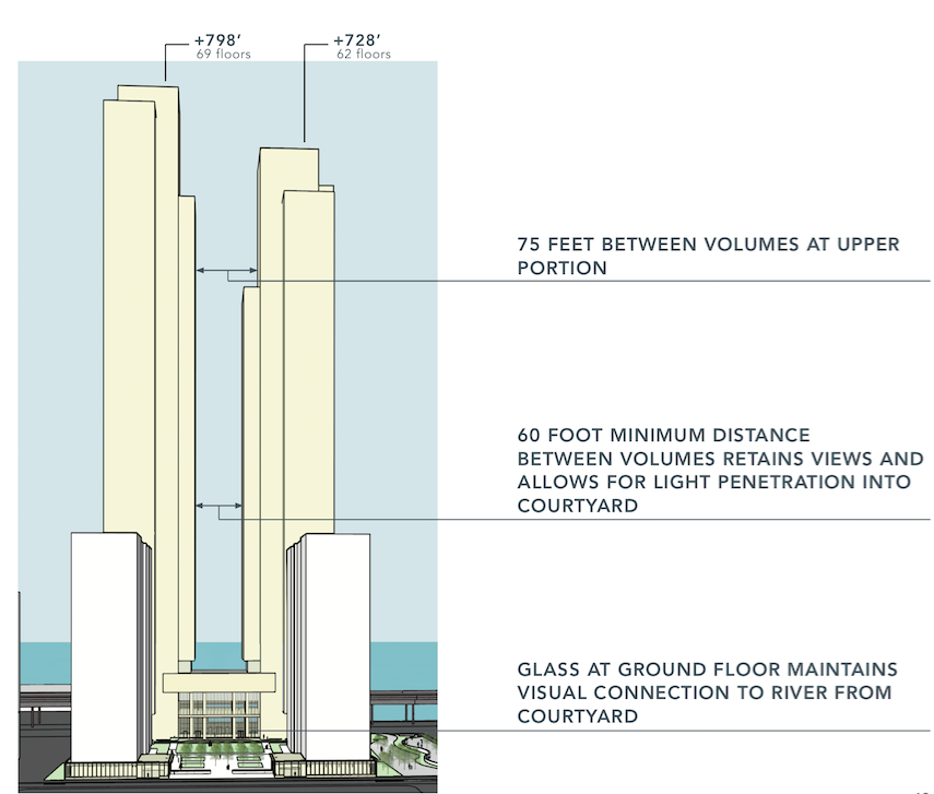 Still more jumbo towers coming to Two Bridges; More displacement, too? 1 supertalls-260-south-street-2016-12-08-v