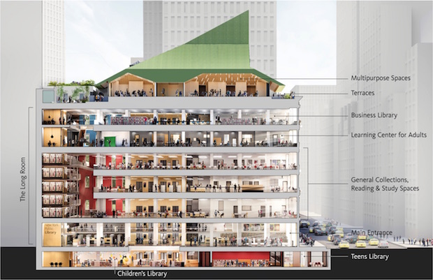 Midtown’s Lending Library Due for 21st Century Overhaul 1 A cross-section rendering of the refurbished Mid-Manhattan Library, showing the use of each floor and the creation of five floors of book stacks on floors two to four. | NEW YORK PUBLIC LIBRARY