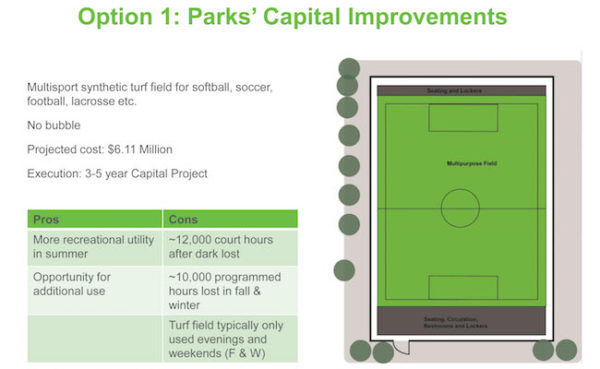 The option for reconfiguring Queensboro Oval that won the greatest enthusiasm on Community Board 8's Parks Committee. | NYC DEPARTMENT OF PARKS & RECREATION