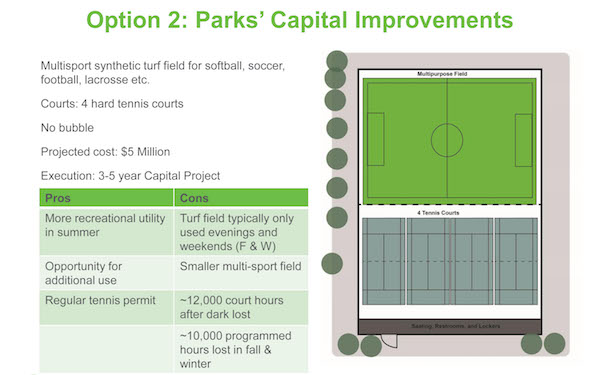 Option 2 would also return Queensboro Oval to full-time use by the public. | NYC DEPARTMENT OF PARKS & RECREATION