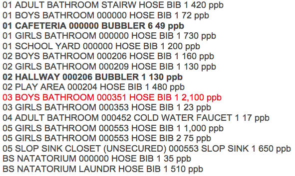 Test results showed higher than 15 ppb of lead to water at PS 11. Entries in bold were tests taken from water fountains; red indicates the highest concentration of lead found. Image via NYC Department of Education.