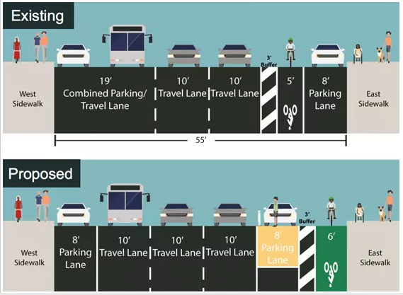 A rendering by the city’s Department of Transportation showing how the new protected Fifth Ave. bike lane will be laid out. Image courtesy DOT.