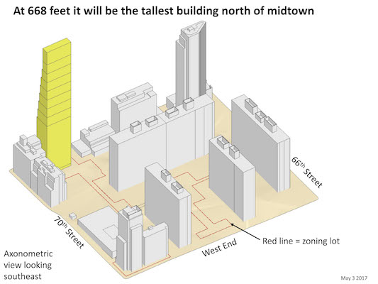 Amid Proliferation Fears, UWS Skyscraper Challenged 1