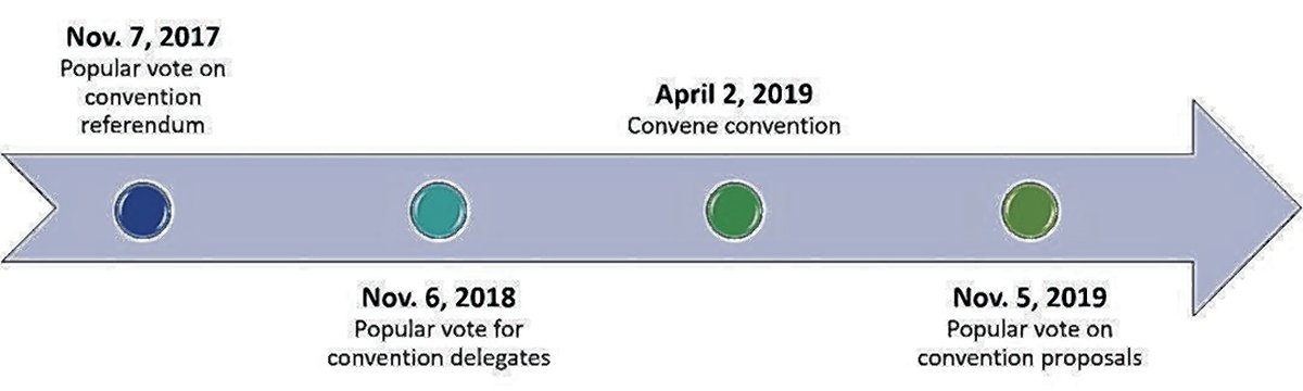 constitutional-convention-2017-09-28-v02print_only,CMYK,VIL,PRINT_WEB,WEB