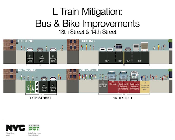 Side Street Residents Seek More Robust L Train Shutdown Mitigation Measures 3