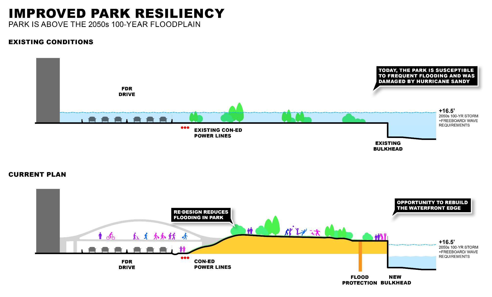 Brewer, Rivera tap Dutch firm to review coastal resiliency plan 2