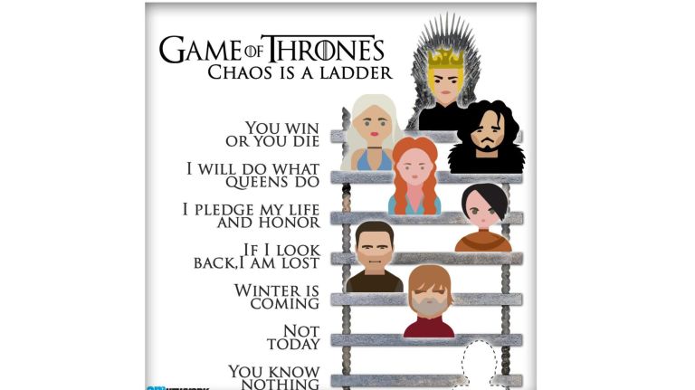 Who claimed the Iron Throne? Our weekly 'Game of Thrones' prediction 15