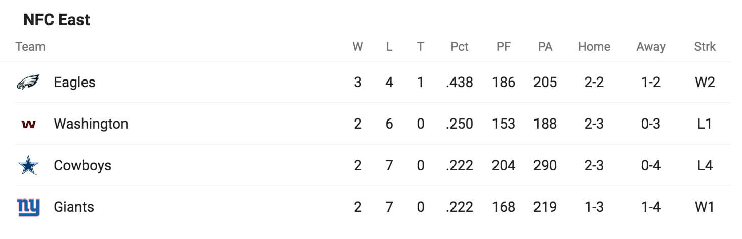 The NFC Least: Two-win Giants still have a shot at winning football's weakest division 2