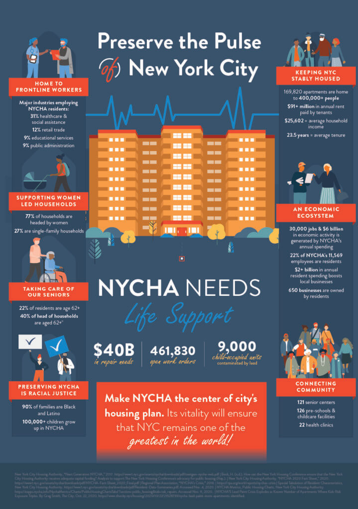 Planning for the next mayor: New York coalition develops housing blueprint 2