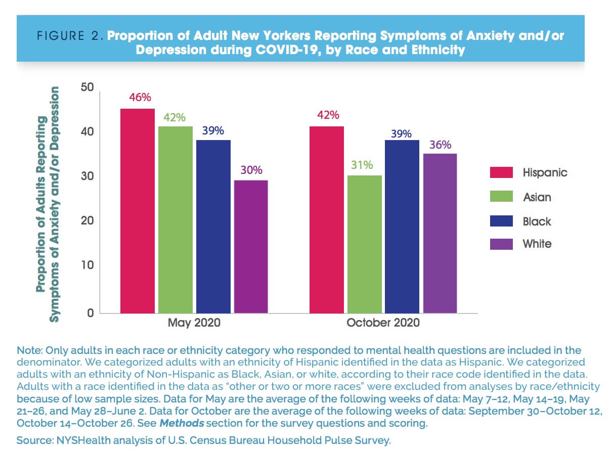 New York’s mental health crisis during COVID19 pandemic impacting