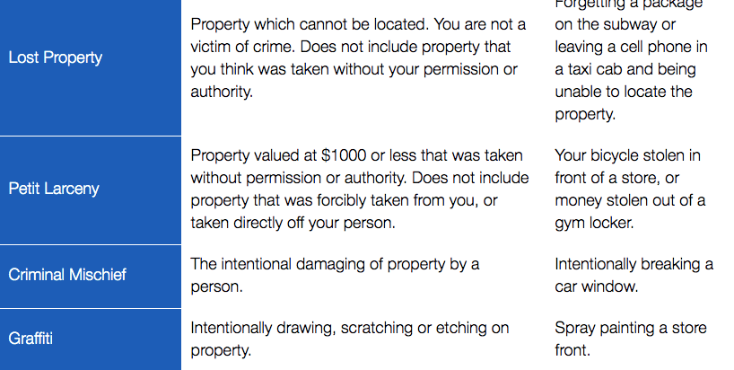 NYPD Introduces Online Filing for Certain Crimes