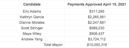 CFB puts matching funds for mayoral candidate Donovan on hold over possible violations 2