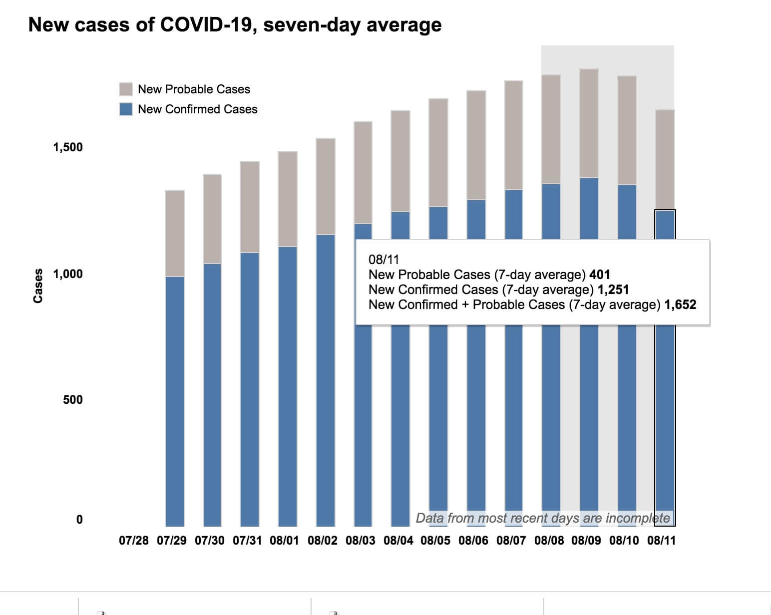 Crunching the COVID-19 numbers: Some low-vaxxed Brooklyn areas see uptick in injections as Delta dominates NYC 7