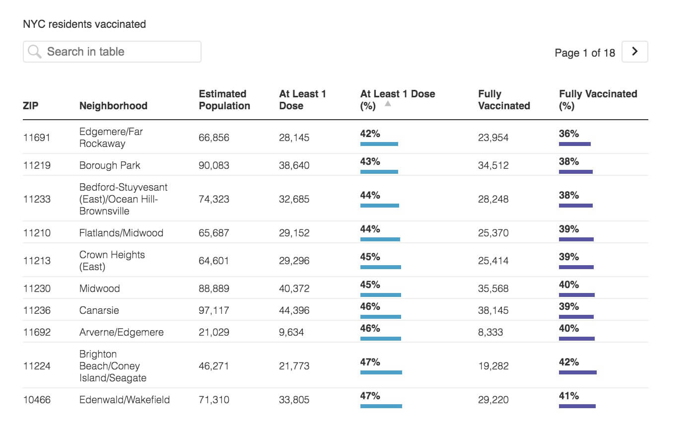 Crunching the COVID-19 Numbers: Has NYC started flattening the curve again? 9