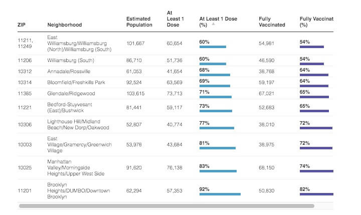 Crunching the COVID-19 Numbers: Infections keep rising across NYC with all eyes now on Omicron variant 9