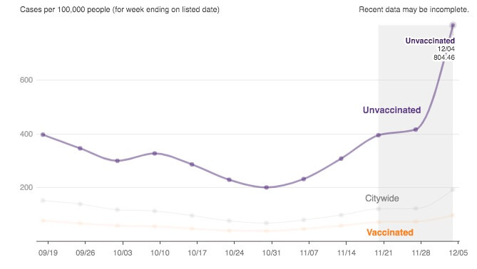 COVID-19 surge: New York state hits record number of daily cases, more pop-up vaccine sites opening as Omicron variant spreads 3