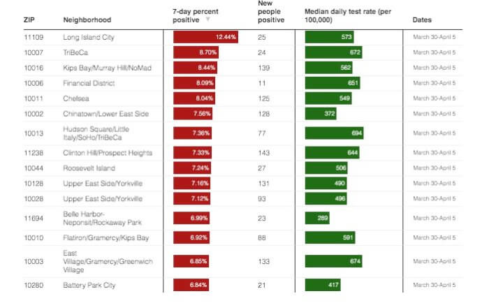 Crunching the COVID-19 Numbers: Infections still spiking in Manhattan as BA.2 subvariant accounts for 85% of all NYC cases 2