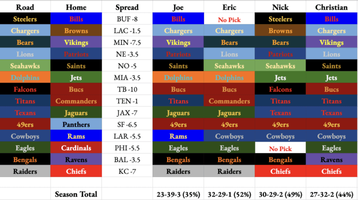 Week 5 Staff Picks