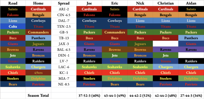 Week 7 NFL Staff Picks