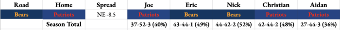 Patriots and Bears Staff Picks