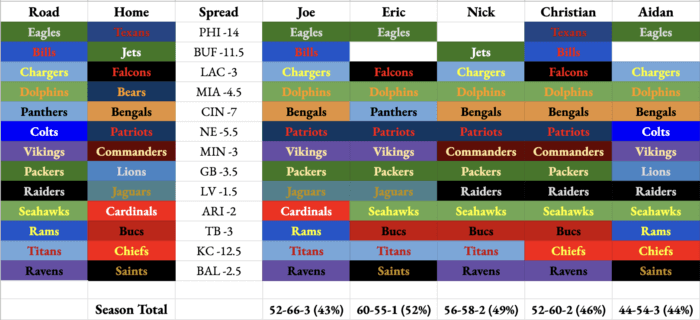 Week 9 NFL Staff Picks